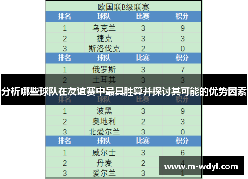 分析哪些球队在友谊赛中最具胜算并探讨其可能的优势因素 分析哪些球队在友谊赛中最具胜算并探讨其可能的优势因素