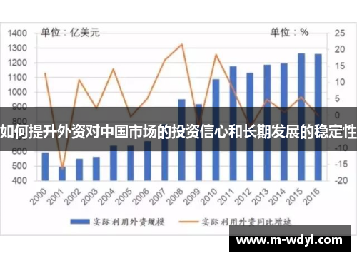 如何提升外资对中国市场的投资信心和长期发展的稳定性