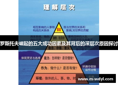 罗斯托夫崛起的五大成功因素及其背后的深层次原因探讨 罗斯托夫崛起的五大成功因素及其背后的深层次原因探讨