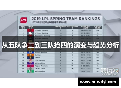从五队争二到三队抢四的演变与趋势分析 从五队争二到三队抢四的演变与趋势分析