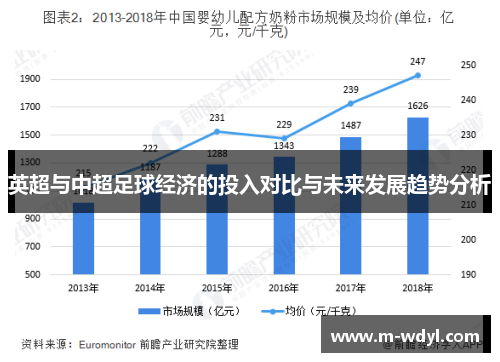 英超与中超足球经济的投入对比与未来发展趋势分析 英超与中超足球经济的投入对比与未来发展趋势分析