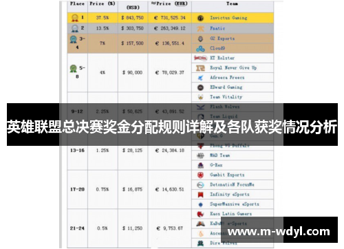 英雄联盟总决赛奖金分配规则详解及各队获奖情况分析
