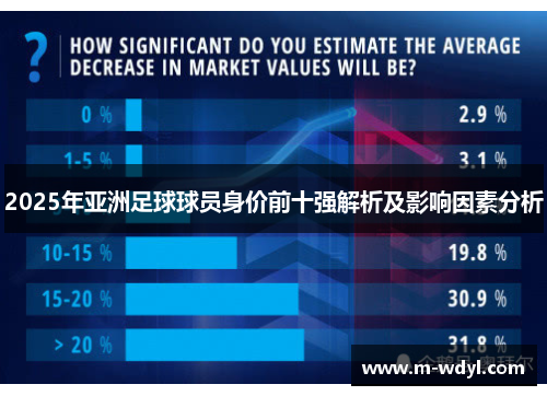 2025年亚洲足球球员身价前十强解析及影响因素分析 2025年亚洲足球球员身价前十强解析及影响因素分析
