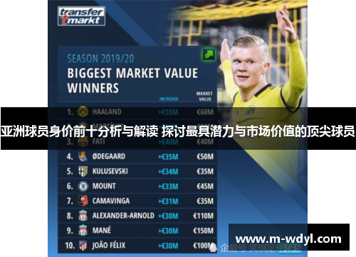 亚洲球员身价前十分析与解读 探讨最具潜力与市场价值的顶尖球员 亚洲球员身价前十分析与解读 探讨最具潜力与市场价值的顶尖球员