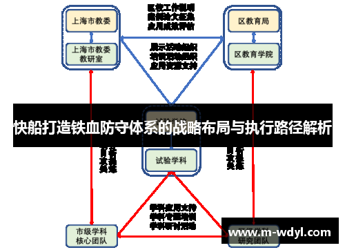 快船打造铁血防守体系的战略布局与执行路径解析