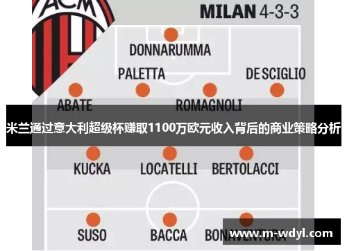 米兰通过意大利超级杯赚取1100万欧元收入背后的商业策略分析