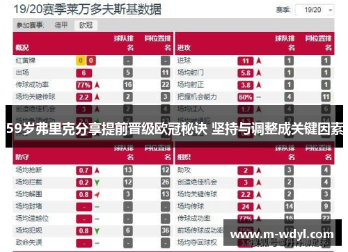 59岁弗里克分享提前晋级欧冠秘诀 坚持与调整成关键因素