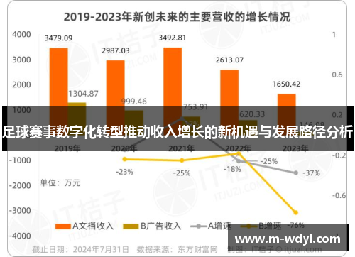 足球赛事数字化转型推动收入增长的新机遇与发展路径分析 足球赛事数字化转型推动收入增长的新机遇与发展路径分析