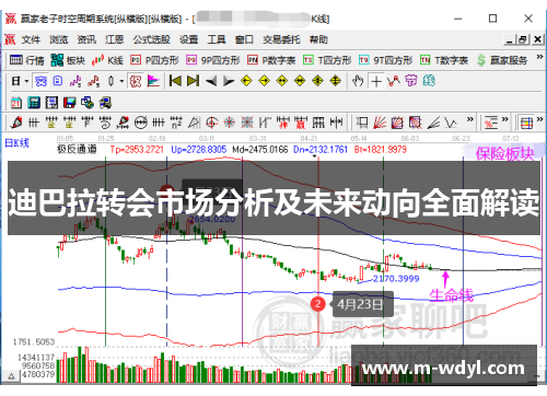 迪巴拉转会市场分析及未来动向全面解读 迪巴拉转会市场分析及未来动向全面解读
