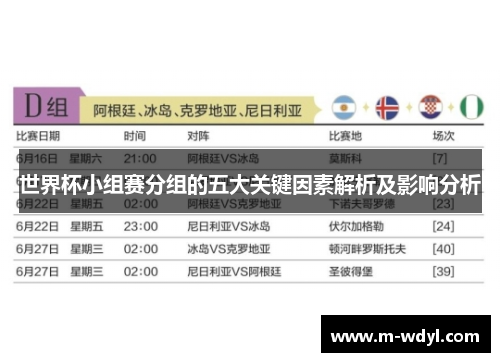 世界杯小组赛分组的五大关键因素解析及影响分析