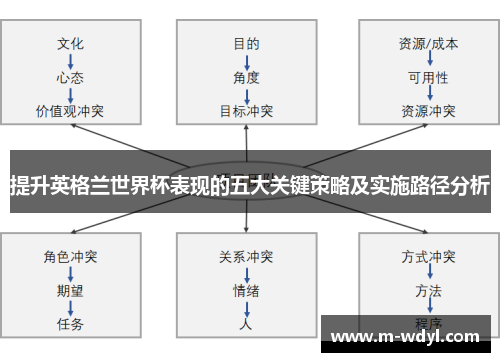 提升英格兰世界杯表现的五大关键策略及实施路径分析 提升英格兰世界杯表现的五大关键策略及实施路径分析