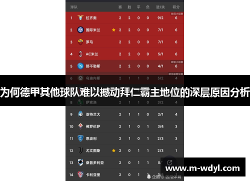 为何德甲其他球队难以撼动拜仁霸主地位的深层原因分析 为何德甲其他球队难以撼动拜仁霸主地位的深层原因分析