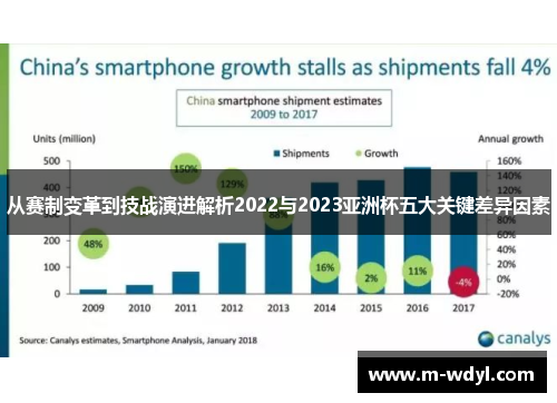 从赛制变革到技战演进解析2022与2023亚洲杯五大关键差异因素