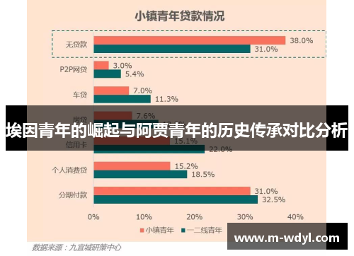埃因青年的崛起与阿贾青年的历史传承对比分析